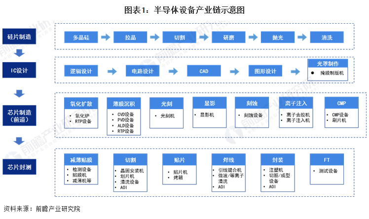图表1半导体设备产业链示意图.png