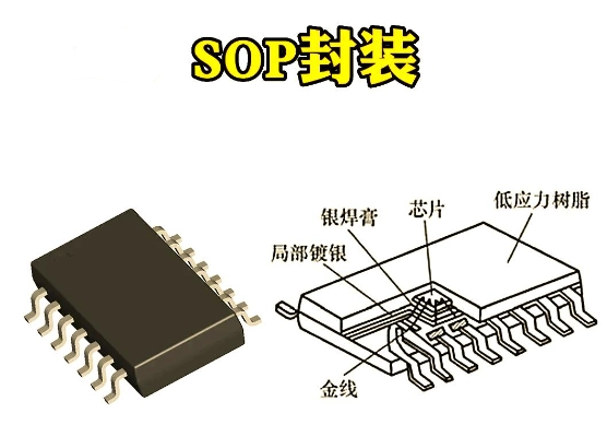 图4：SOP封装.png