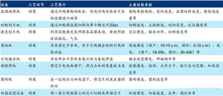 图4：芯片封装设备.jpg